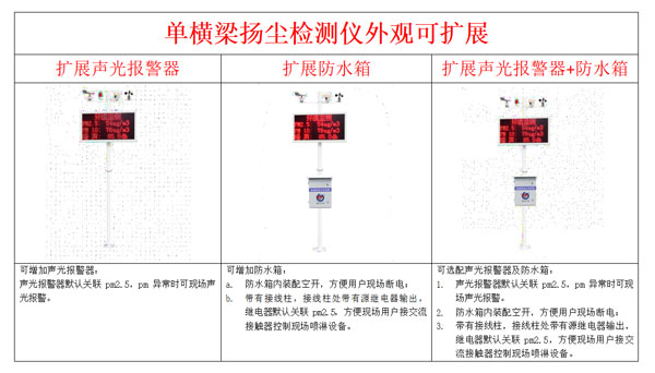 揚(yáng)塵檢測儀