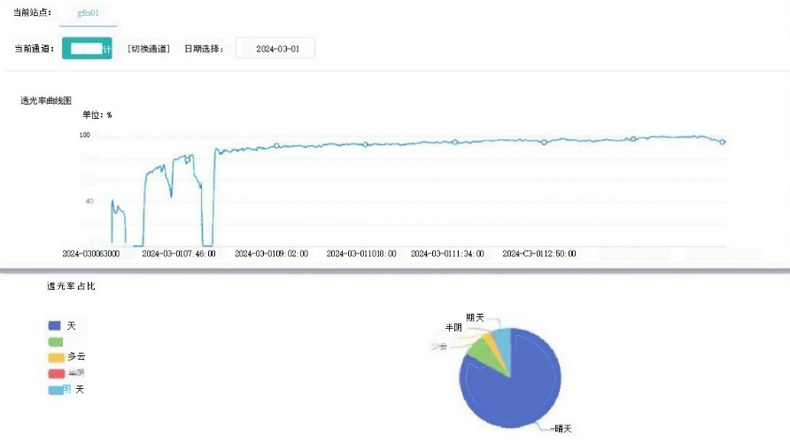 云量分析儀